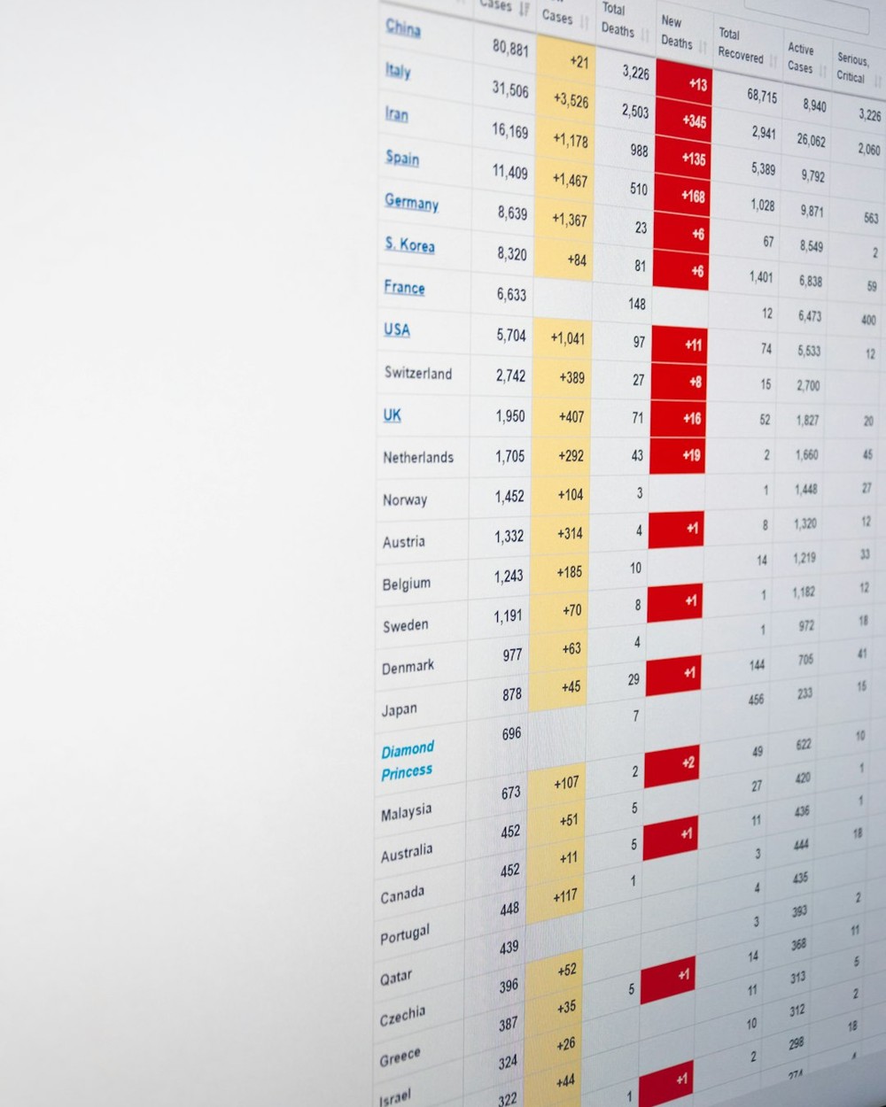 Before-and-after bar chart showing 14 weekly hours saved across seven small business marketing tasks.