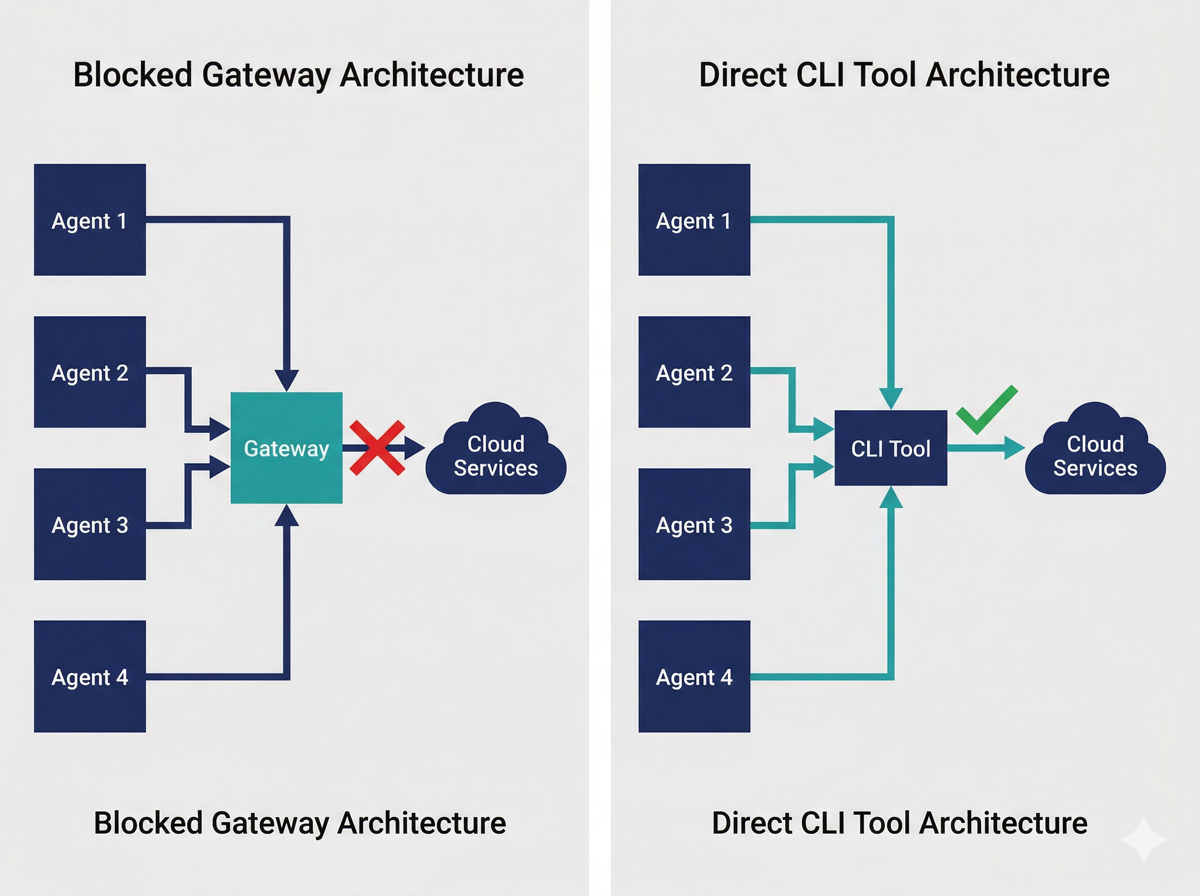 Stylized illustration of a centralized automation system with multiple AI agent terminals